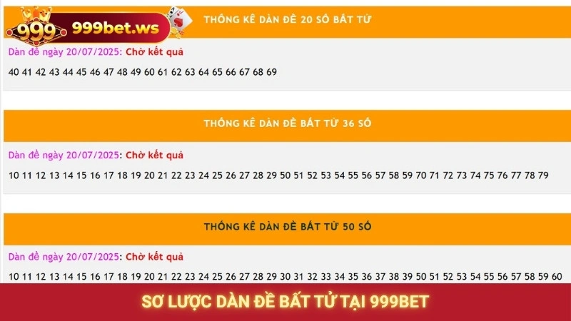 Sơ lược dàn đề bất tử tại 999bet