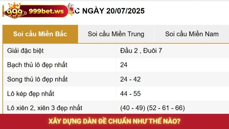 Xây dựng dàn đề chuẩn như thế nào?
