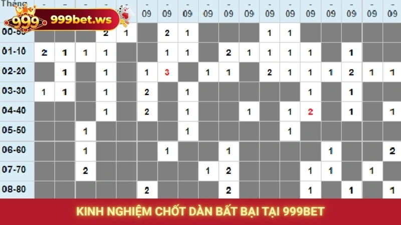 Kinh nghiệm chốt dàn bất bại tại 999bet